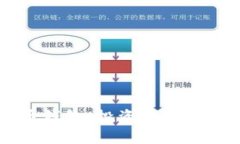 李晨的比特币钱包：投资